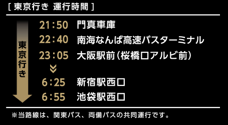 ドリームスリーパー 運行時間 東京