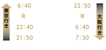ドリームスリーパー 運行時間