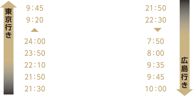 運行時間
