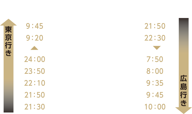 運行時間