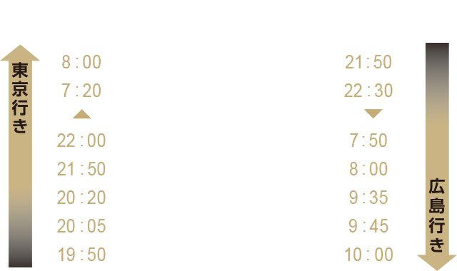 運行時間