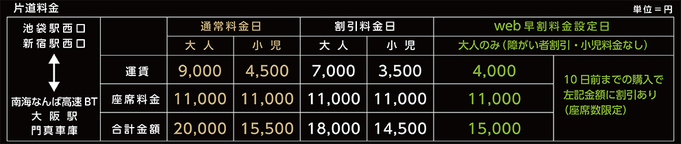 片道料金