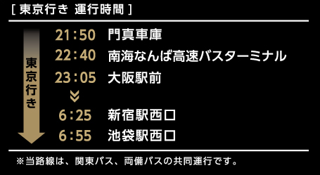 ドリームスリーパー 運行時間 東京